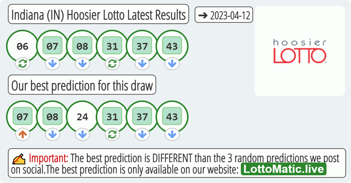 Indiana (IN) Hoosier lottery results drawn on 2023-04-12