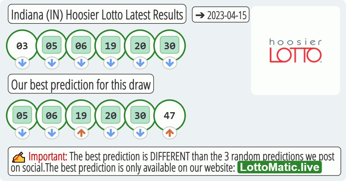 Indiana (IN) Hoosier lottery results drawn on 2023-04-15