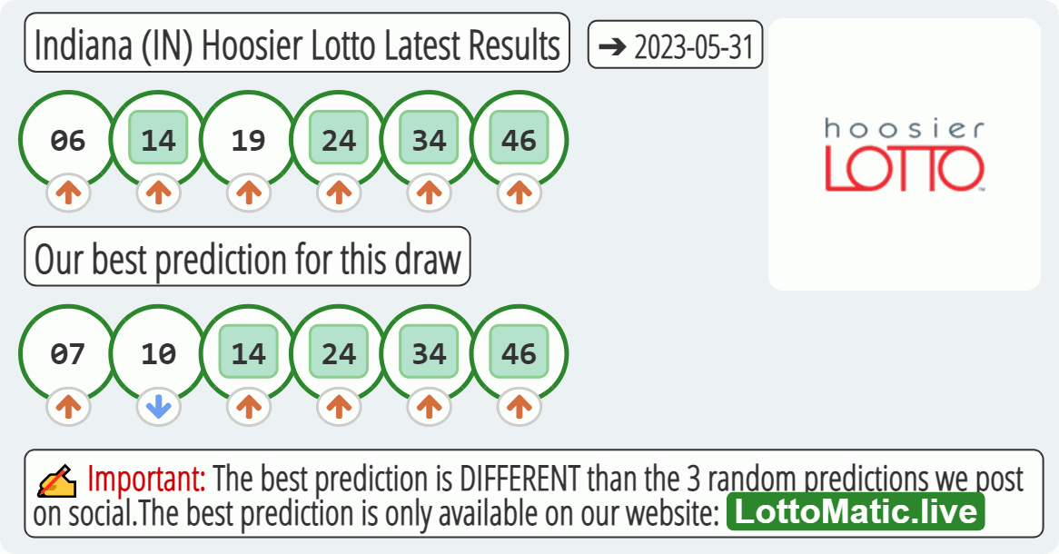 Indiana (IN) Hoosier lottery results drawn on 2023-05-31