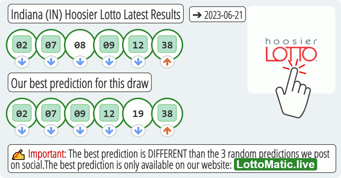 Indiana (IN) Hoosier lottery results drawn on 2023-06-21