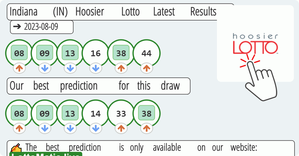 Indiana (IN) Hoosier lottery results drawn on 2023-08-09