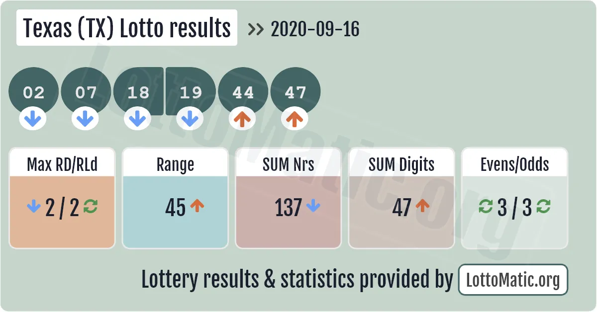 Texas (TX) lottery results drawn on 2020-09-16
