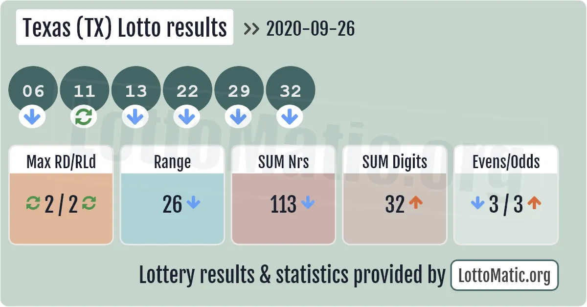 Texas (TX) lottery results drawn on 2020-09-26