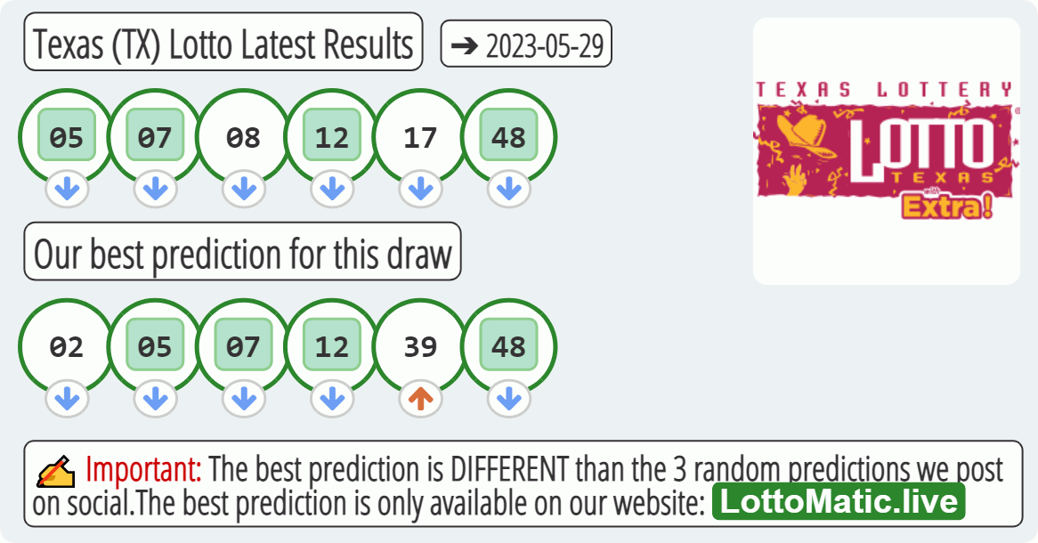 Texas (TX) lottery results drawn on 2023-05-29