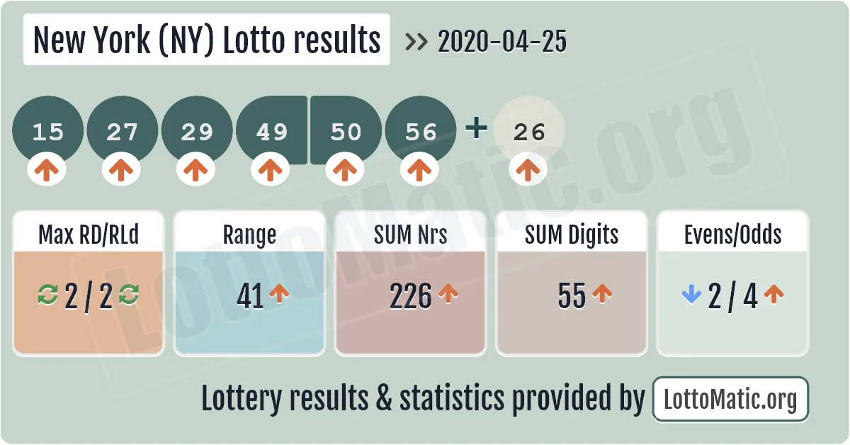 New York (NY) lottery results drawn on 2020-04-25