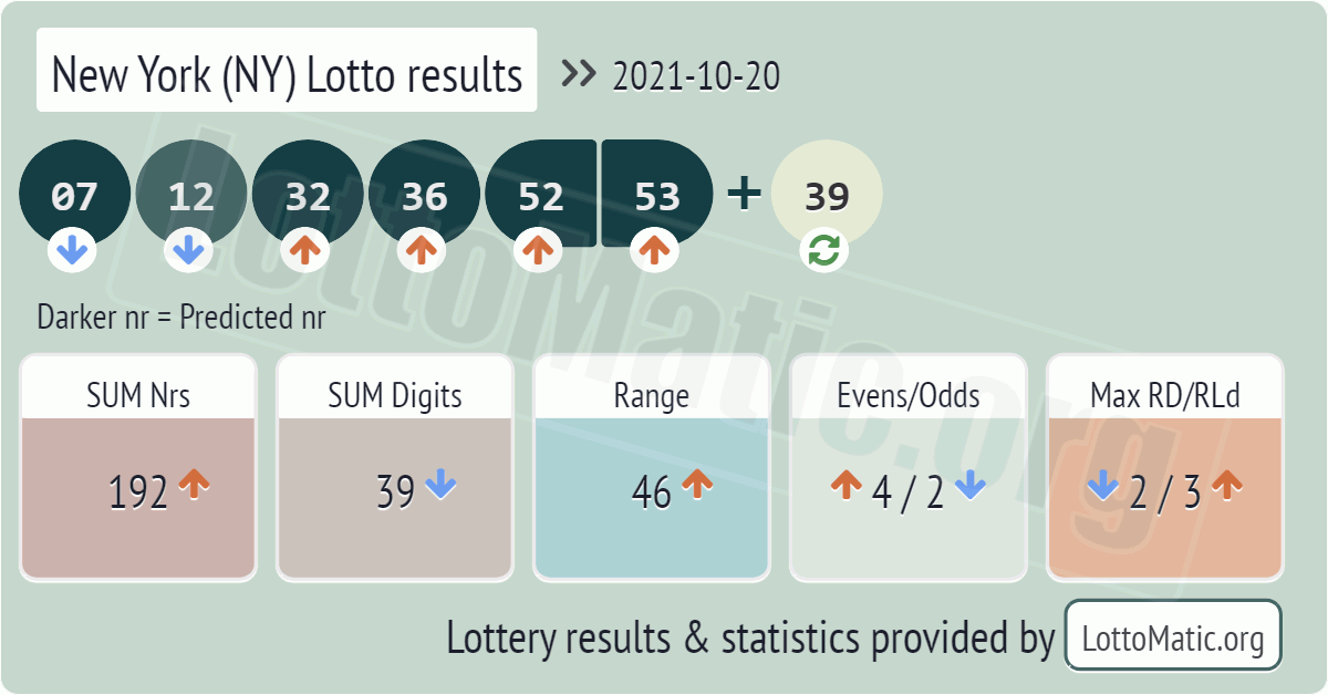 New York (NY) lottery results drawn on 2021-10-20