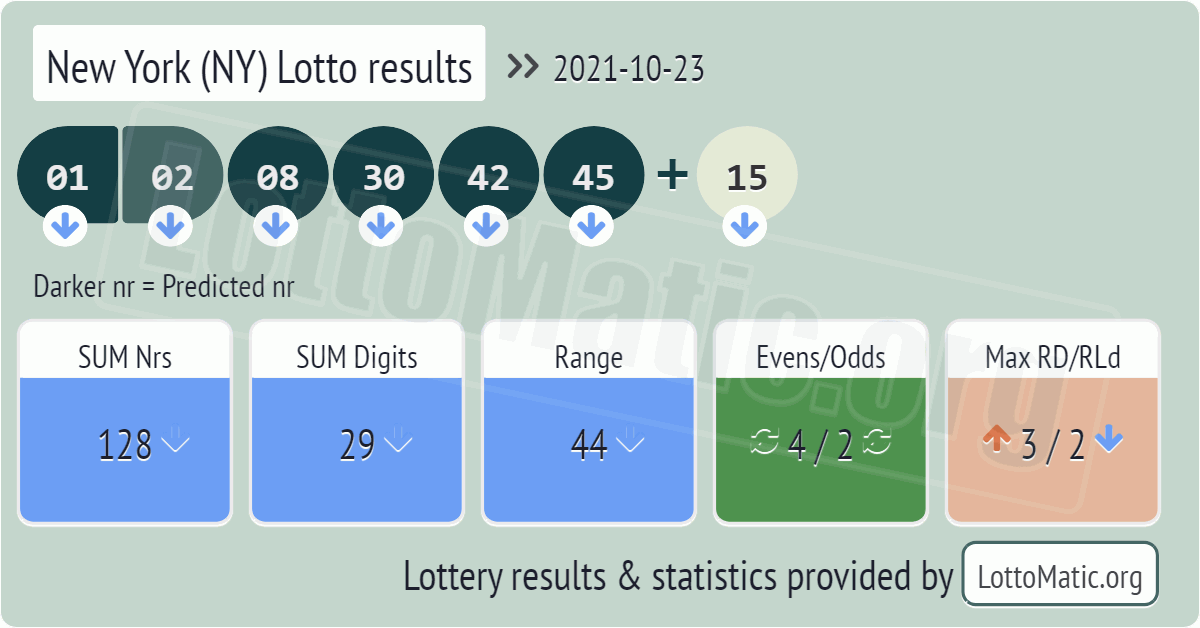 New York (NY) lottery results drawn on 2021-10-23