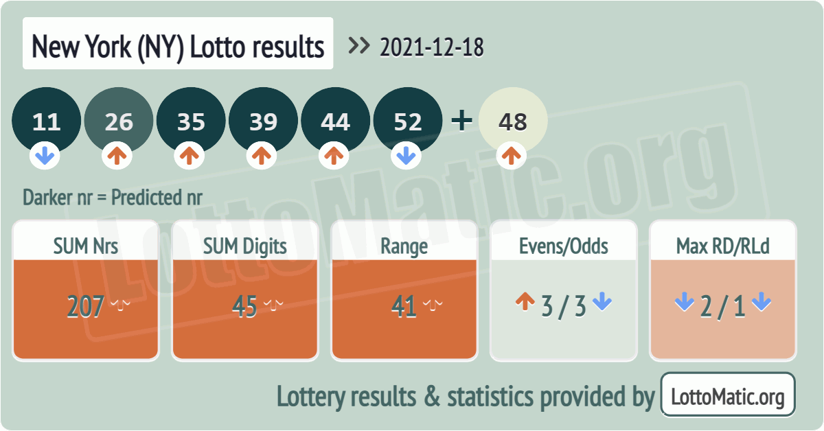 New York (NY) lottery results drawn on 2021-12-18