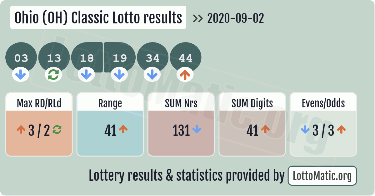 3 numbers on classic lotto