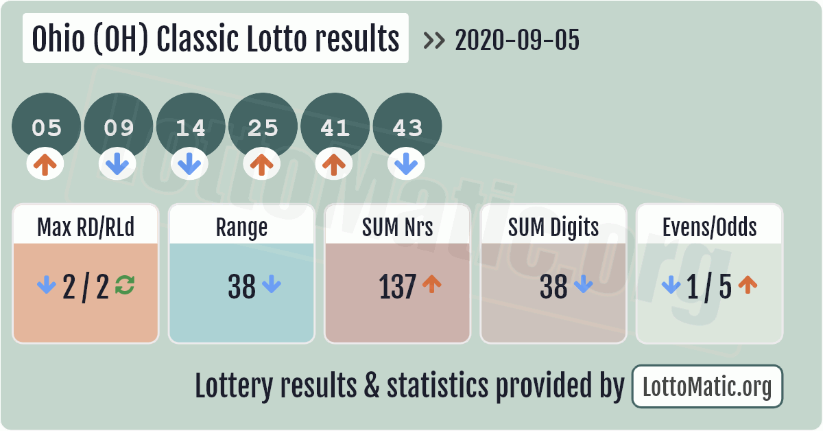 lotto results archive 2017