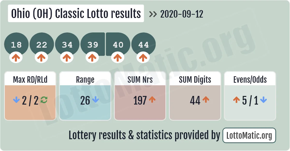 Ohio (OH) Classic lottery results drawn on 2020-09-12