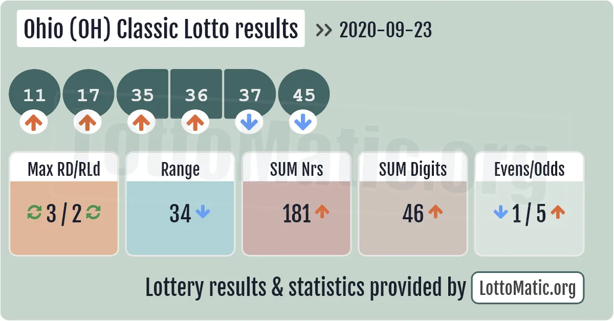 Ohio (OH) Classic lottery results drawn on 2020-09-23