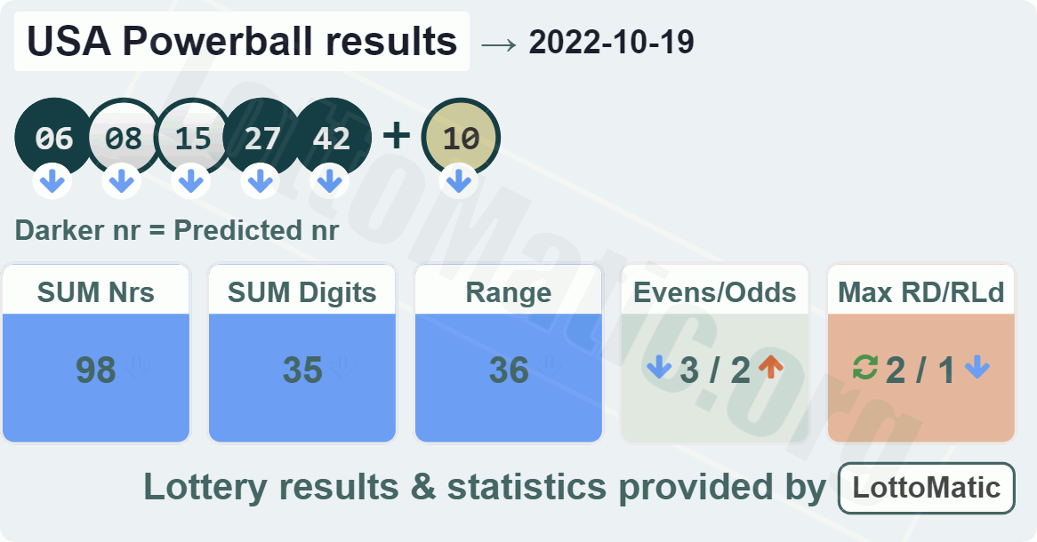 USA Powerball results drawn on 2022-10-19