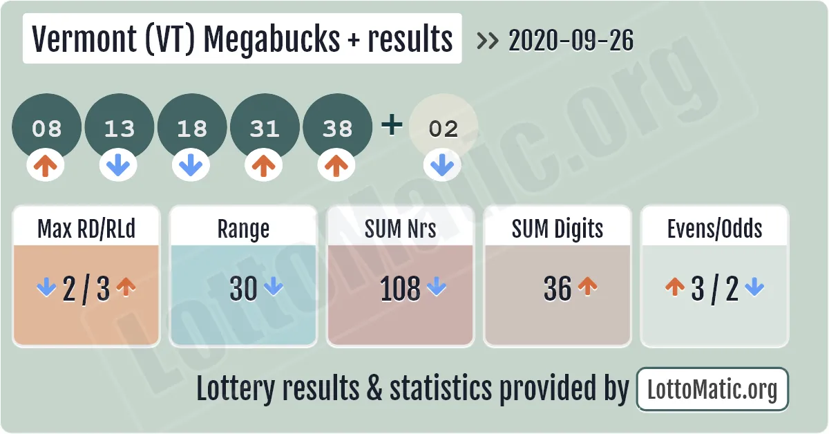 Vermont (VT) Megabucks Plus results drawn on 2020-09-26