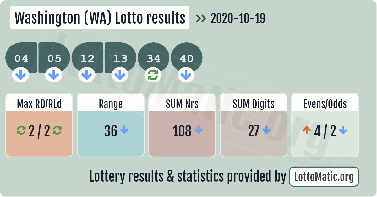 washington lotto numbers for today
