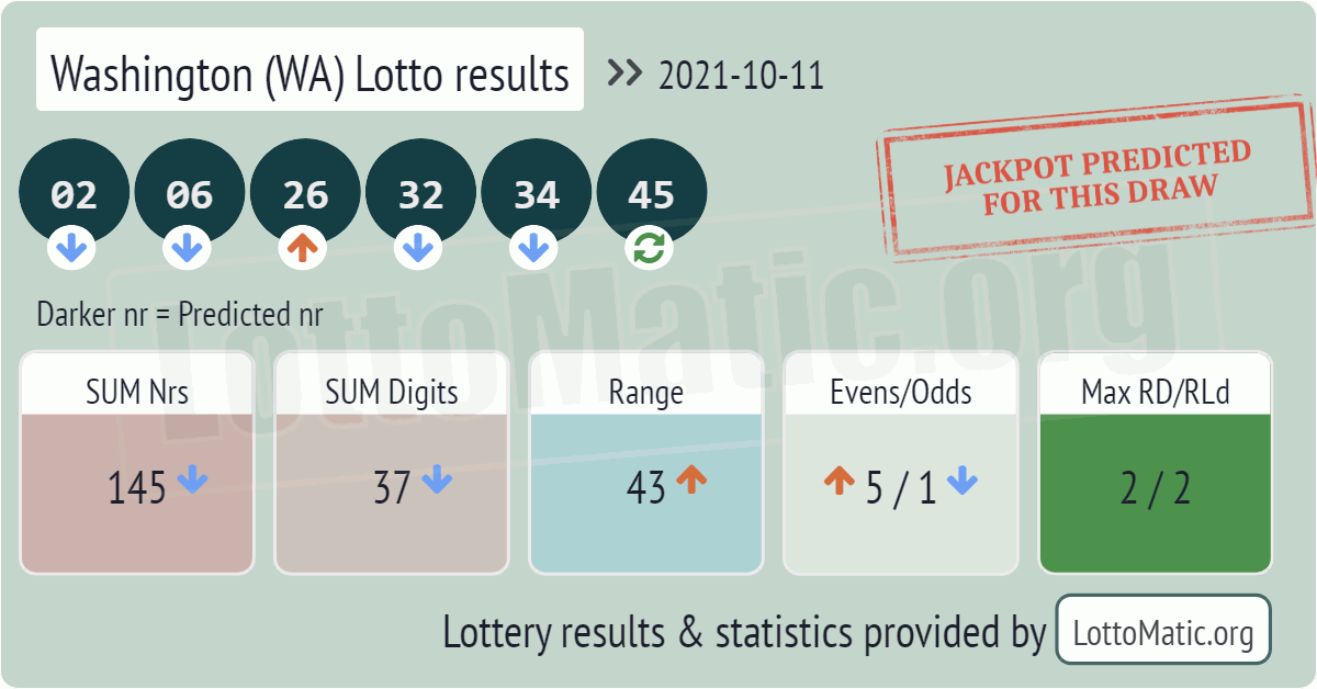 Washington (WA) lottery results drawn on 2021-10-11