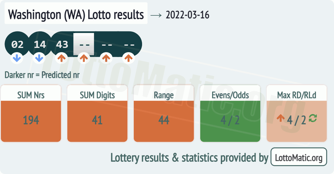 Washington (WA) lottery results drawn on 2022-03-16