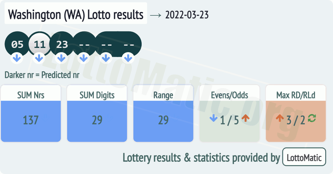 Washington (WA) lottery results drawn on 2022-03-23
