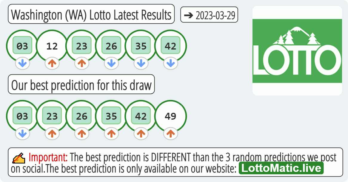 Washington (WA) lottery results drawn on 2023-03-29