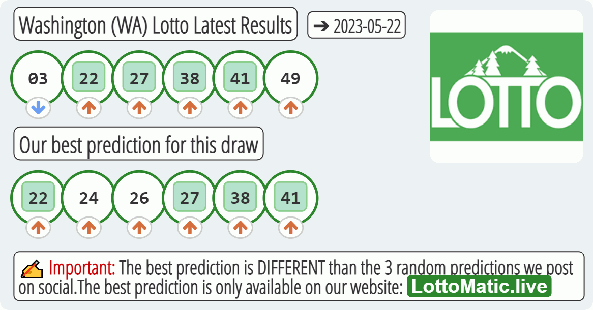 Washington (WA) lottery results drawn on 2023-05-22