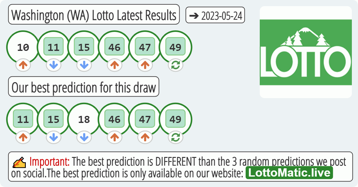 Washington (WA) lottery results drawn on 2023-05-24
