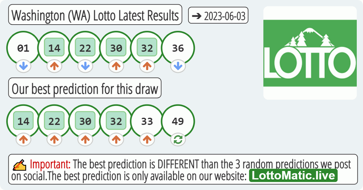 Washington (WA) lottery results drawn on 2023-06-03