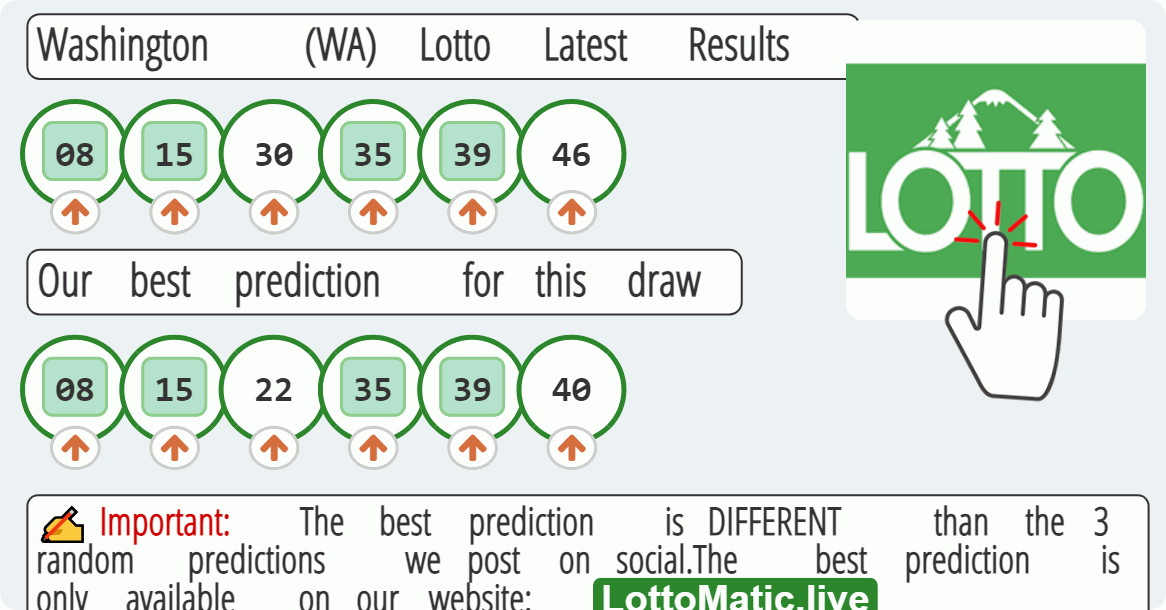 Washington (WA) lottery results drawn on 2023-07-17